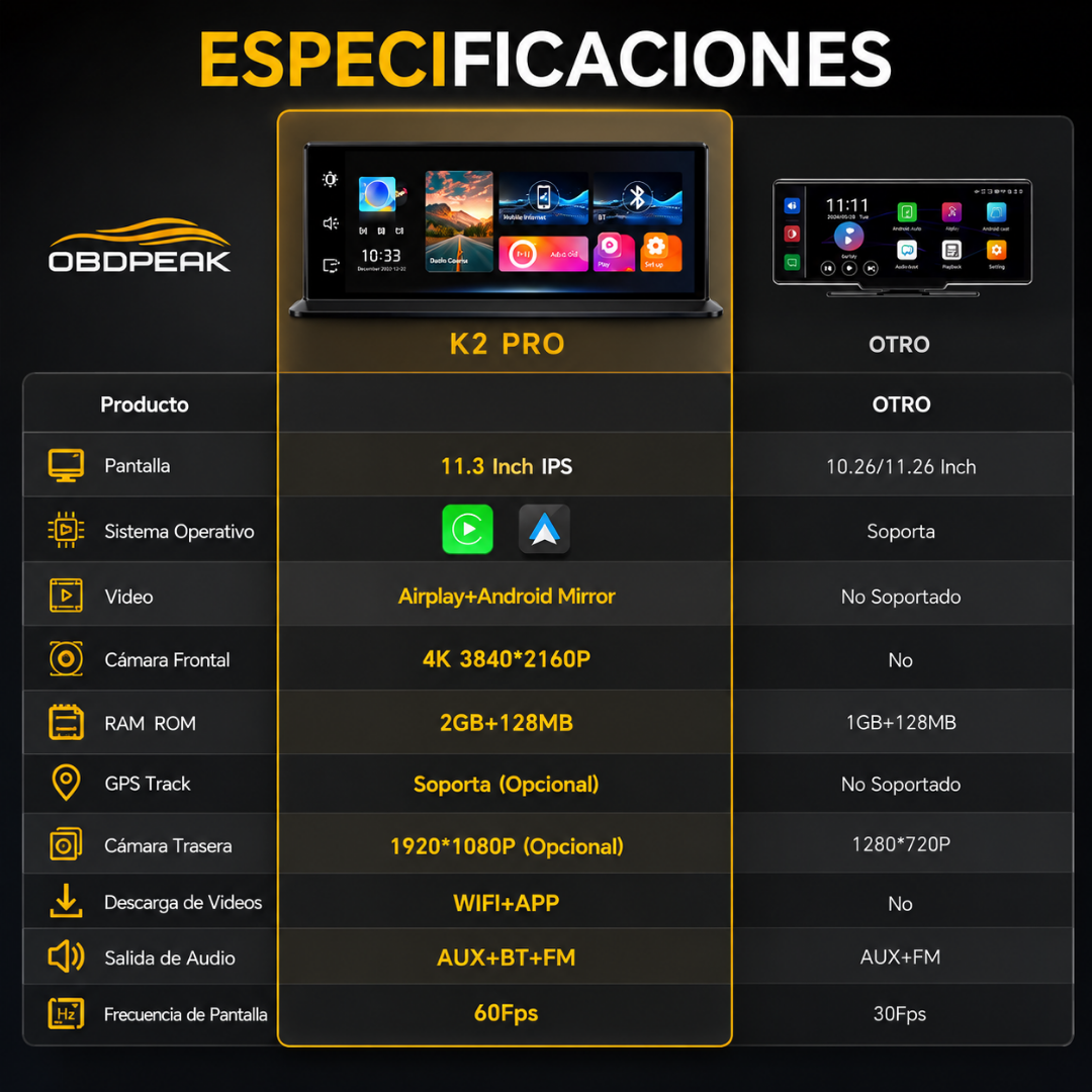 Pantalla Portátil 11,3” para Auto con CarPlay Inalámbrico + Android Auto, Dash Cam 4K y Conectividad FM/AUX (DVR) - 60 Hz - Imagen 5